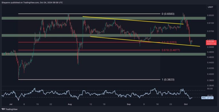 XRP 4H scaled