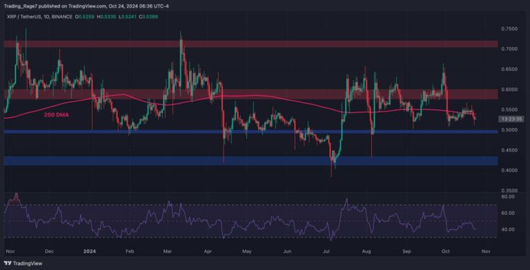 XRPUSDT Daily Oct 24 2024 scaled