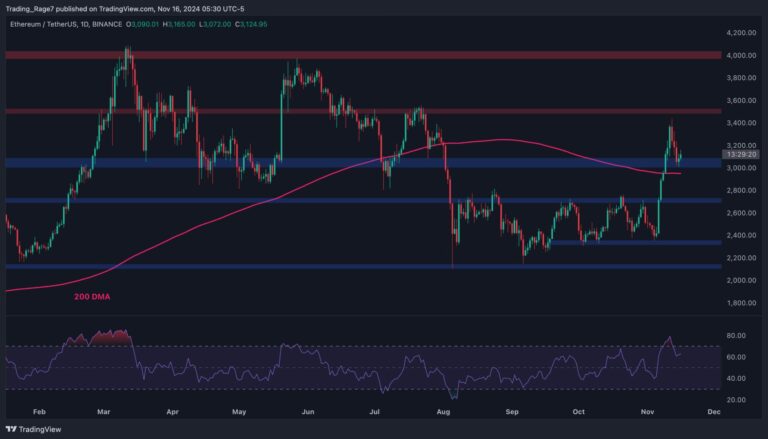 ETHUSDT Daily Nov 16 2024 scaled