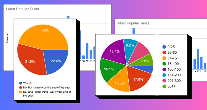 charts