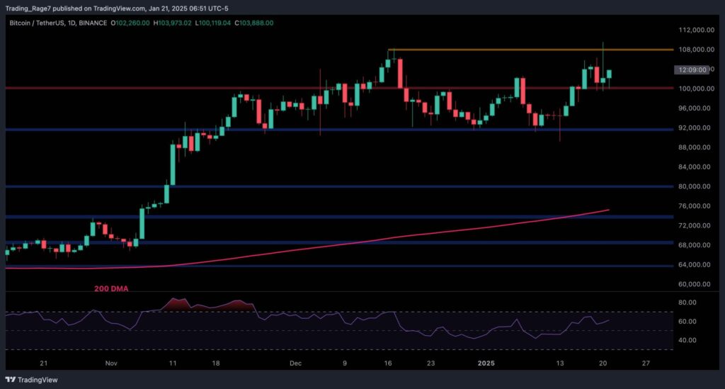 BTCUSDT Daily Jan 21 2025 scaled