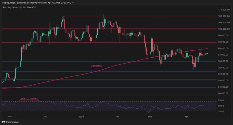 BTCUSDT Daily Apr 19 2025 scaled