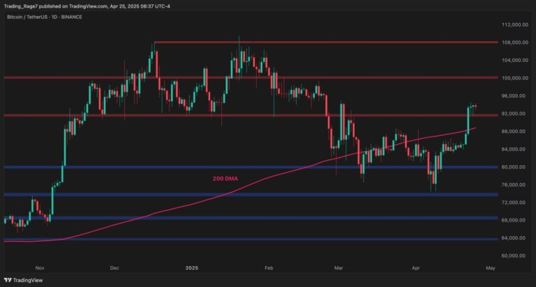 BTCUSDT Daily Apr 25 2025 scaled