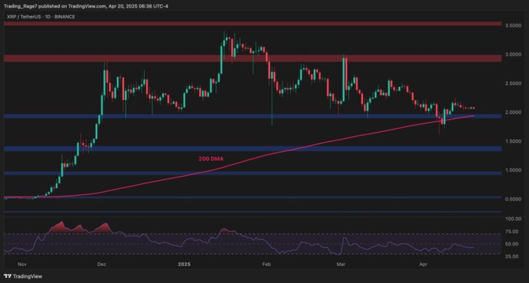XRPUSDT Daily Apr 20 2025 scaled