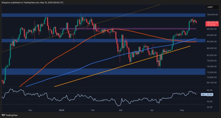 BTC D 3 scaled