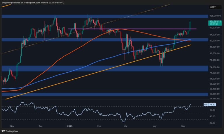 BTC Daily 1 scaled