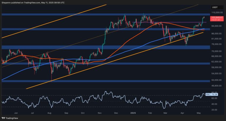 BTC Daily 2 scaled